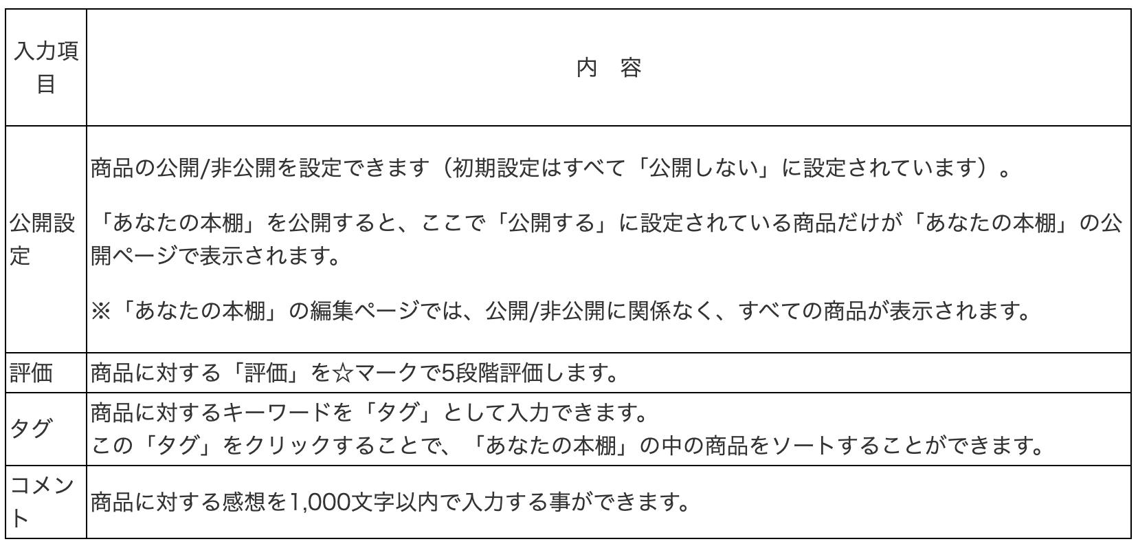 スクリーンショット 2024-02-02 16.56.49.png