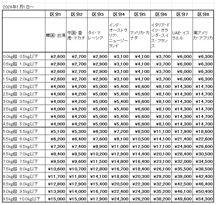 faq-317-International-Shipping-20231219.jpg
