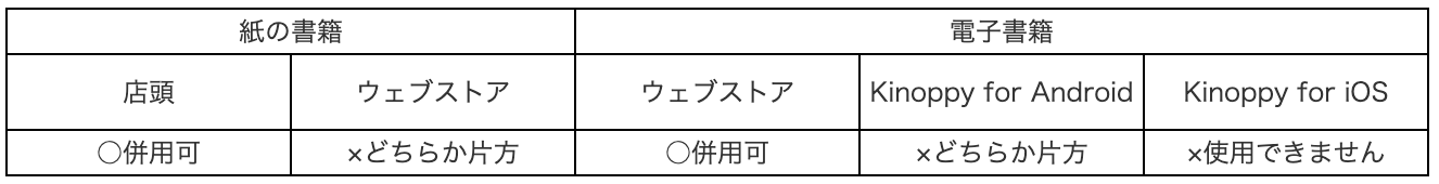 スクリーンショット 2024-02-07 14.52.46.png